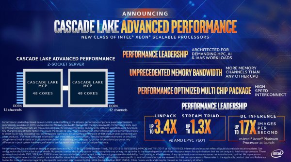 Intel анонсировала 48-ядерные процессоры Cascade Lake AP