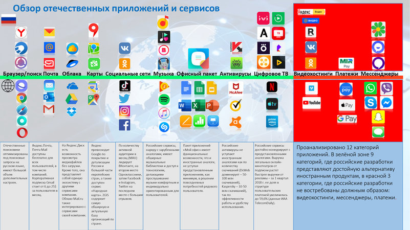 Российские эксперты посоветовали использовать «Одноклассники» вместо Instagram*