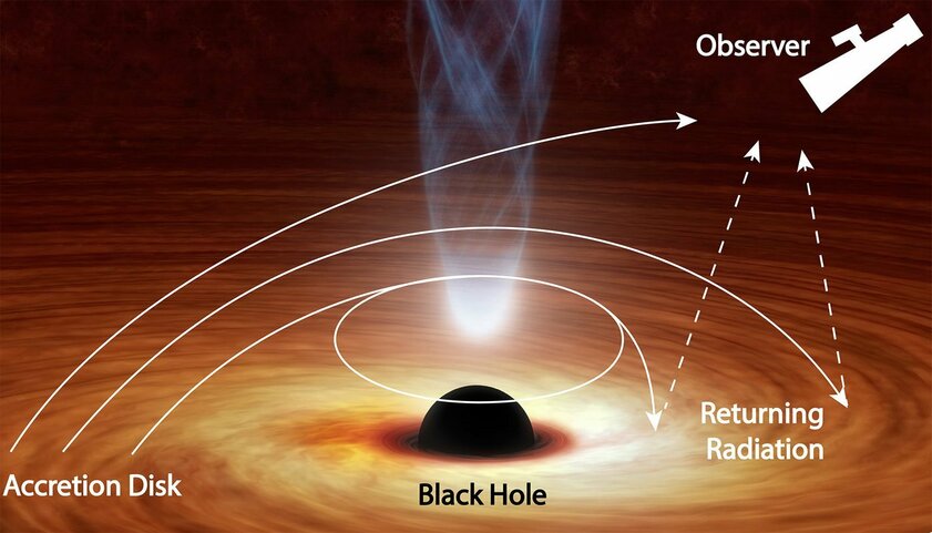 Астрофизики обнаружили невозможное: свет сбежал от чёрной дыры