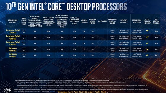 Детальный тест процессоров Core i9-10900K и i5-10600K. Как они против конкурентов AMD
