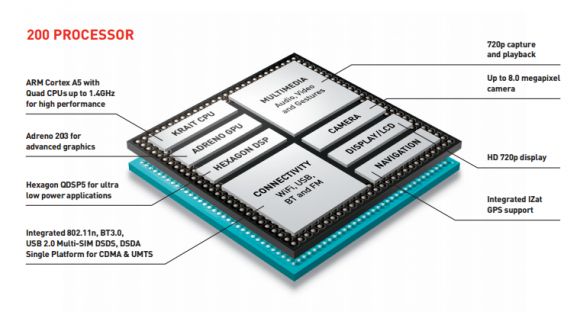 Qualcomm анонсировала шесть новых бюджетных чипсетов из линейки Snapdragon 200