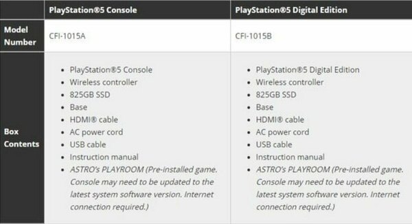 Базовая комплектация PlayStation 5: подставка идёт в комплекте
