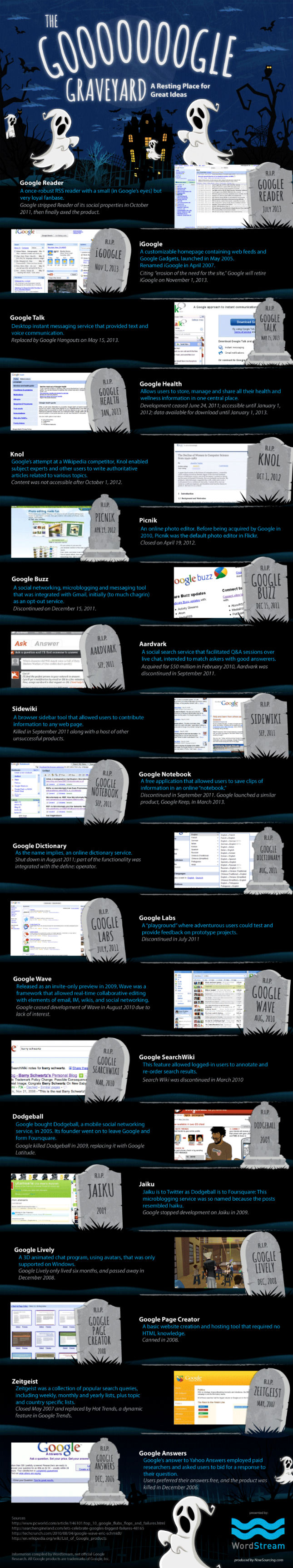 Инфографика: список всех "мертвых" сервисов компании Google
