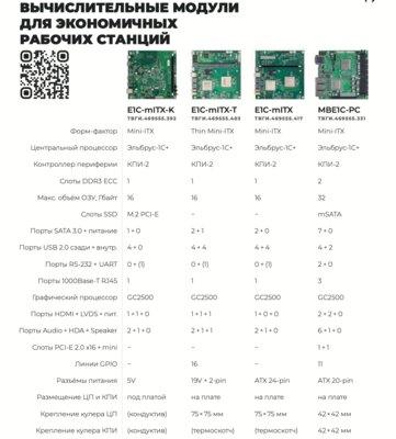 Производитель Эльбрусов опубликовал каталог продукции с российскими процессорами 4-го поколения