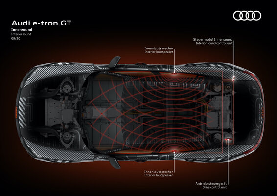 Как Audi создала уникальный звук для e-tron GT