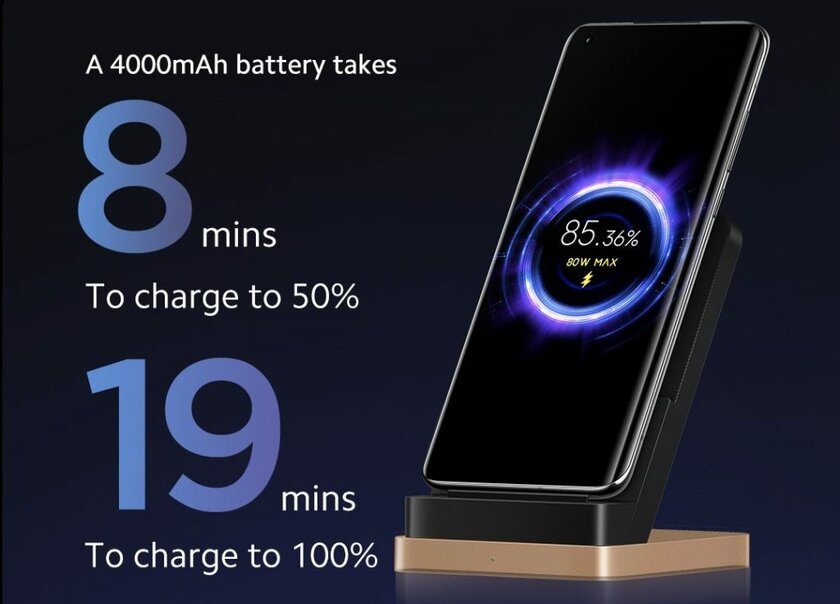 До 100% за 19 минут: Xiaomi представила самую быструю беспроводную зарядку