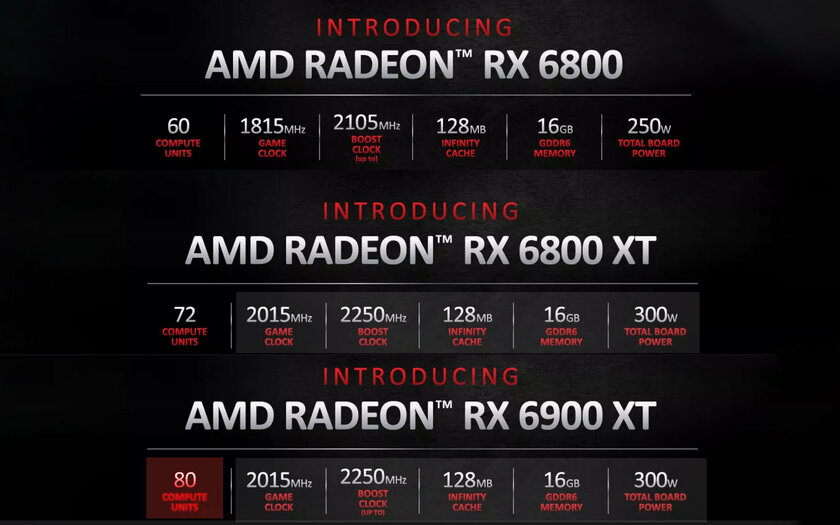 AMD представила Radeon RX 6000‑й серии: конкуренты RTX 30хх за разумные деньги