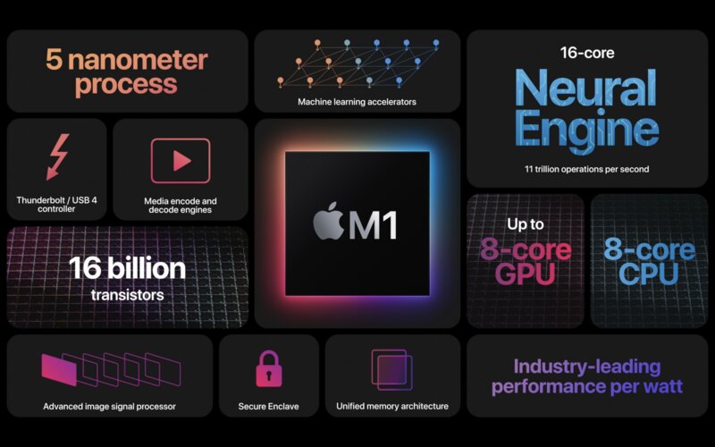 Apple M1: представлен первый ARM-процессор для Mac