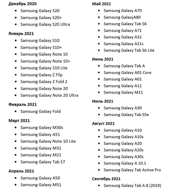 Официально: Samsung назвала модели смартфонов и сроки обновления до Android 11