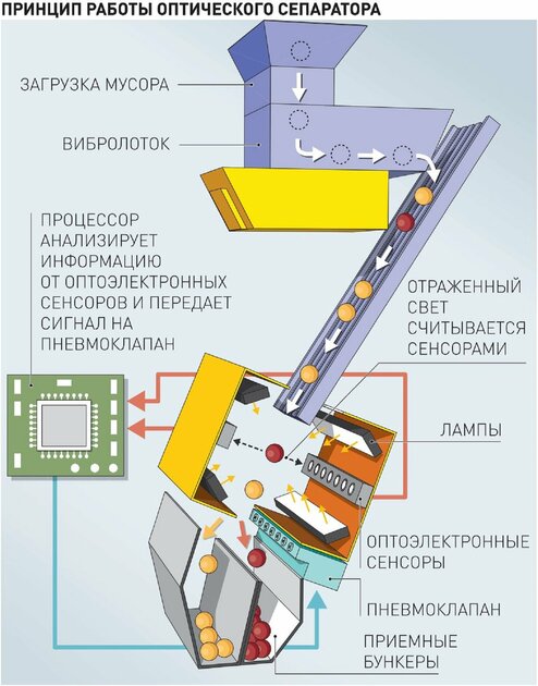 Сделано в России: третья вакцина от коронавируса, универсальный 3D-принтер и другие изобретения февраля