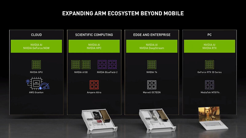 Официально: MediaTek будет выпускать ARM-процессоры для ПК с графикой NVIDIA
