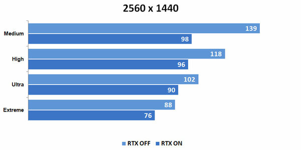 Обзор видеокарты ASUS TUF RTX 3070 GAMING OC: скромная, но солидная — Результаты тестов. 9