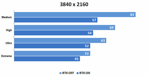 Обзор видеокарты ASUS TUF RTX 3070 GAMING OC: скромная, но солидная — Результаты тестов. 10