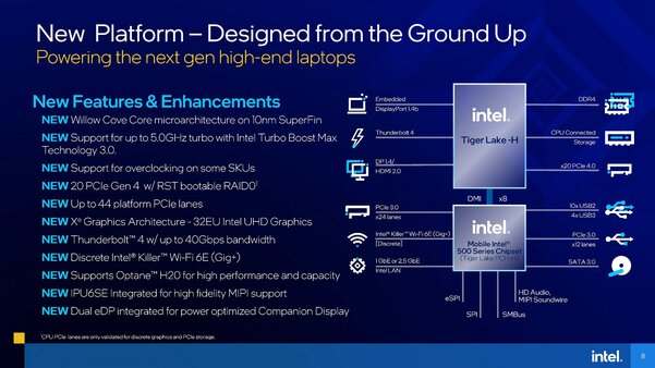 Intel представила ответ AMD — мобильные процессоры Core H 11-го поколения