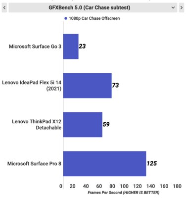 Самый дешёвый планшет Microsoft на Windows 11. Обзор Surface Go 3