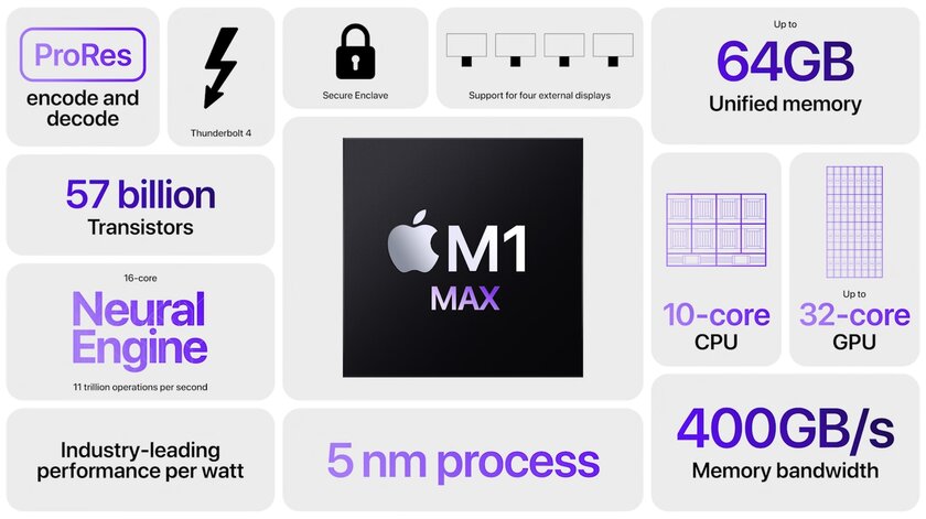 10 ядер, на 70% быстрее: новые чипы Apple M1 Pro и M1 Maх ещё мощнее и энергоэффективнее