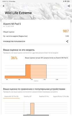 Xiaomi смогла! Обзор планшета Pad 5, вытесняющего дешёвый iPad