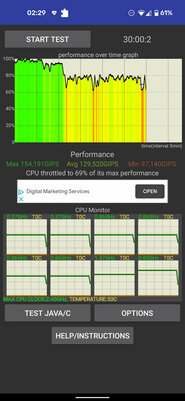Обзор Pixel 6 Pro — лучший смартфон в мире Android — Производительность. 6