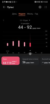 Наконец живучие смарт-часы — 5 дней под полной нагрузкой! Тестируем Huawei Watch GT 3 46 мм — Мониторинг здоровья. 4
