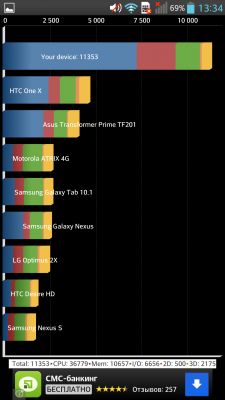 Обзор LG G Pro E988