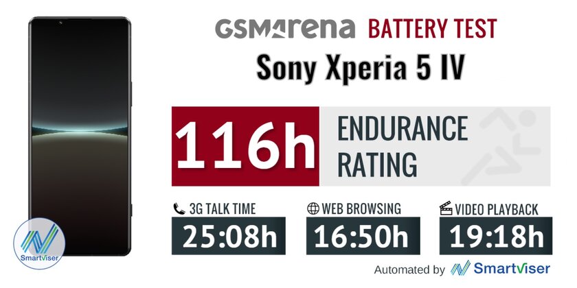 Компактный смартфон, которого так не хватало. Обзор Sony Xperia 5 IV — Автономность и скорость зарядки. 1