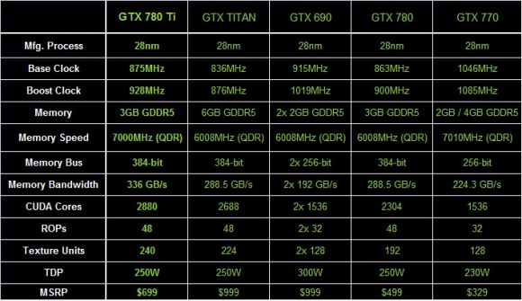 GTX 780ti - Сенсация 2013 года?