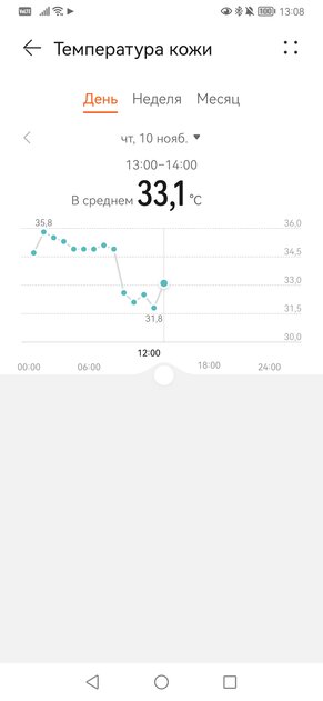 Обзор Huawei Watch D: эти часы умеют измерять артериальное давление — Что ещё могут смарт-часы?. 26