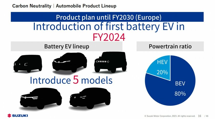 Suzuki представила электрический Jimny уже в 2024 году: запас хода неизвестен