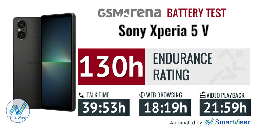 Sony пошла против всех, и получилось. Обзор компактного Xperia 5 V — Автономность. 1