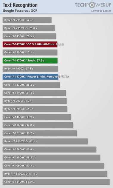 Обзор Intel Core i7-14700K: прошлогодний процессор с новым названием — Синтетические тесты. 40