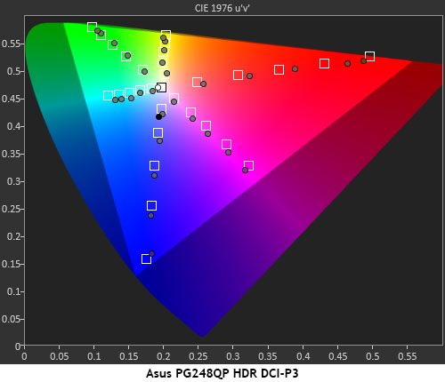 Слишком дорогая мечта любого геймера: обзор ASUS ROG Swift PG248QP с 540 Гц — Яркость и контрастность с HDR. 3