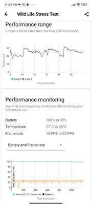 Это лучший из недорогих Xiaomi — присмотритесь. Обзор Redmi Note 13 Pro+ — Производительность. 10