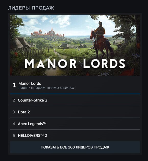 Инди-стратегия покорила Steam за 2 часа с момента запуска: состоялся релиз Manor Lords