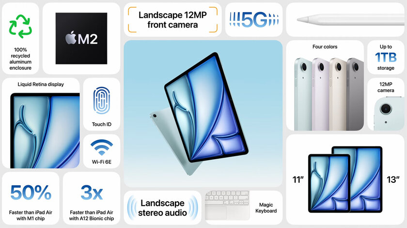 М2, огромный дисплей и ИИ: Apple представила новый iPad Air в двух размерах