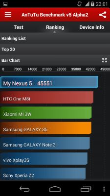 Экстремальный разгон LG NEXUS 5 (Antutu 45551) первое место в мире!