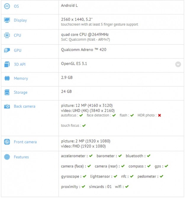 Бенчмарк GFXBench показал некоторые характеристики Nexus 6