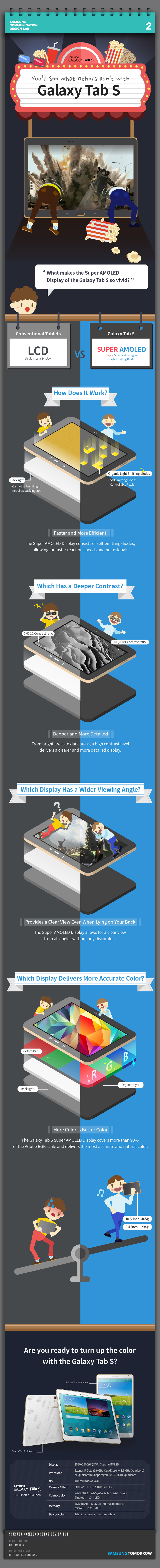 Инфографика от Samsung показывает, почему AMOLED лучше LCD