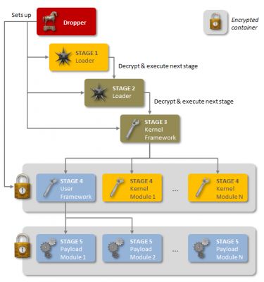 Symantec обнаружила вирус, который возможно разработан западными спецслужбами