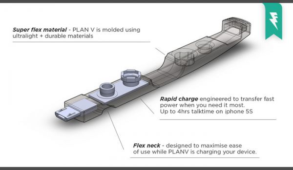 Plan V — новое портативное зарядное устройство для чрезвычайных ситуаций