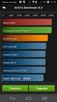 Обзор Huawei Honor 6
