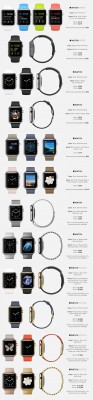 Стала известна сетка цен на все версии Apple Watch