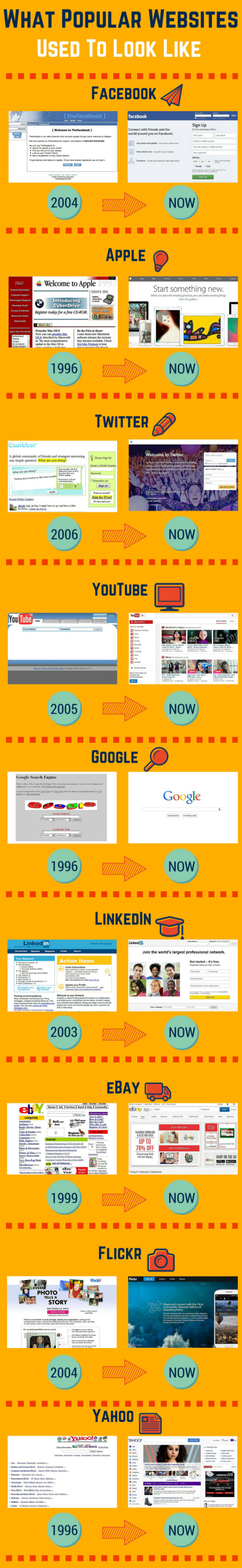 Как изменились популярные веб-сайты за десятки лет своего развития