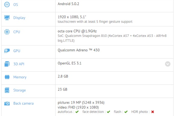 SONY Xperia Z4 явился в GFX Bench