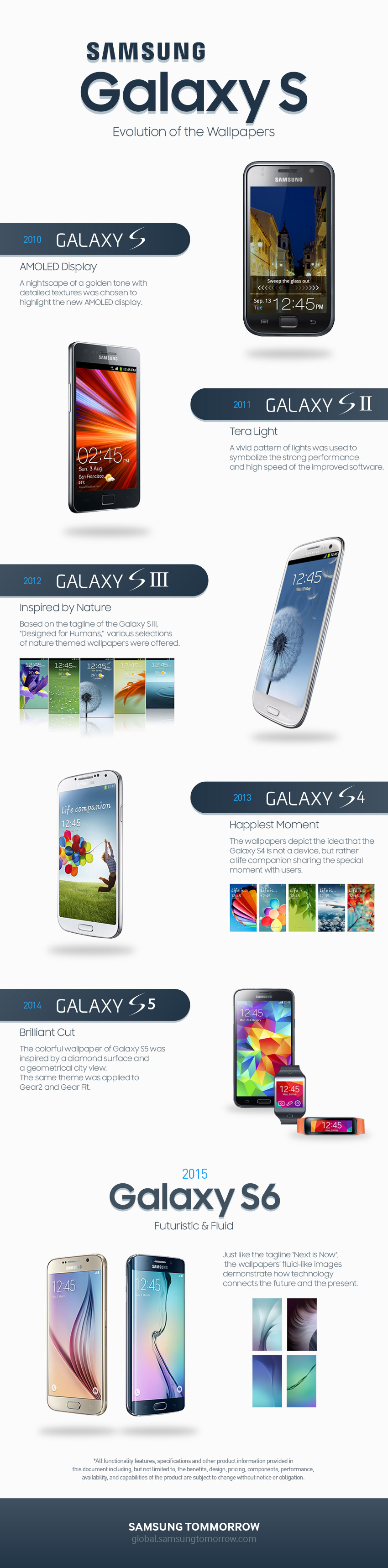 Как менялись обои в смартфонах Samsung Galaxy S