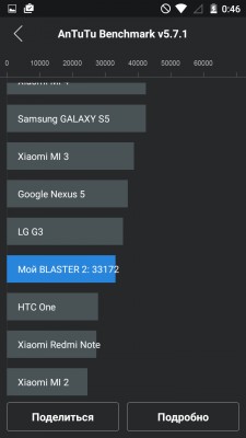 Обзор смартфона Just5 Blaster 2 – средний класс образца 2015 года