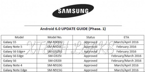 Обновление флагманов Samsung до Android 6.0 снова перенесено