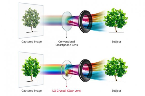 Подтверждено: LG V30 получит камеру с диафрагмой f/1.6 и стеклянными линзами
