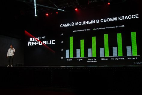В России стартовали продажи ASUS ROG Zephyrus