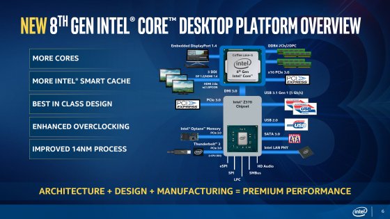 Представлены процессоры Intel Core 8-го поколения для ПК
