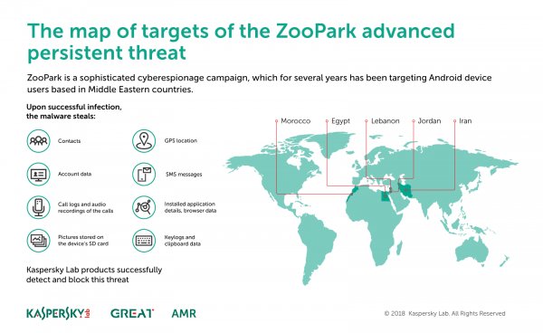 Android-пользователи под угрозой кампании кибершпионажа ZooPark
